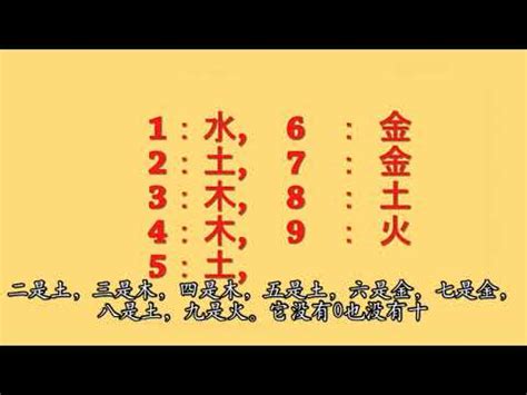 五行代表數字|【數字五行查詢】缺數字？來這裡找！超強數字五行查詢，助你運。